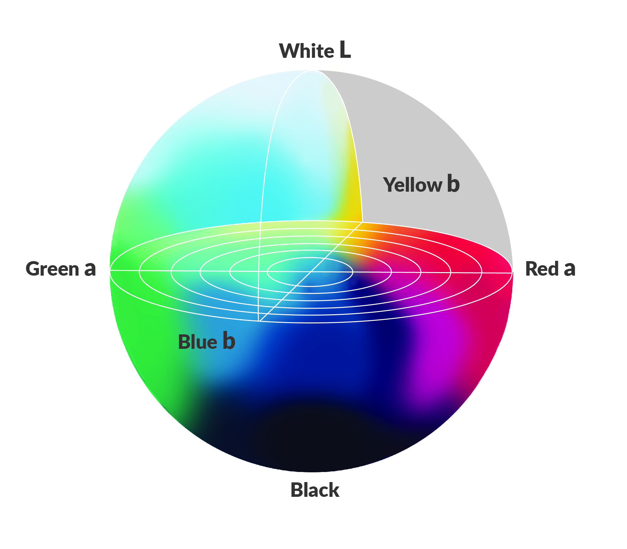从蓝色到黄色为了表示颜色感知精度,我们使用Δe值,它用于描述lab颜色